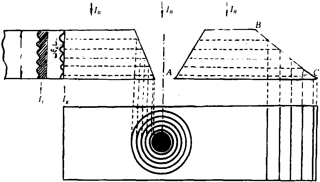 2.2.2 完整晶體的運動學(xué)理論